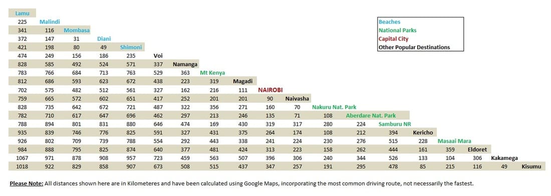 Car rental Service areas
